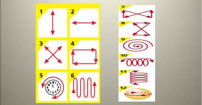 Un conjunto de ejercicios terapéuticos para sobrecargar los músculos oculares.