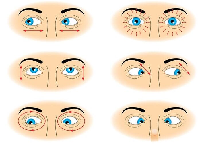 Eye Gymnastics para restaurar la visión
